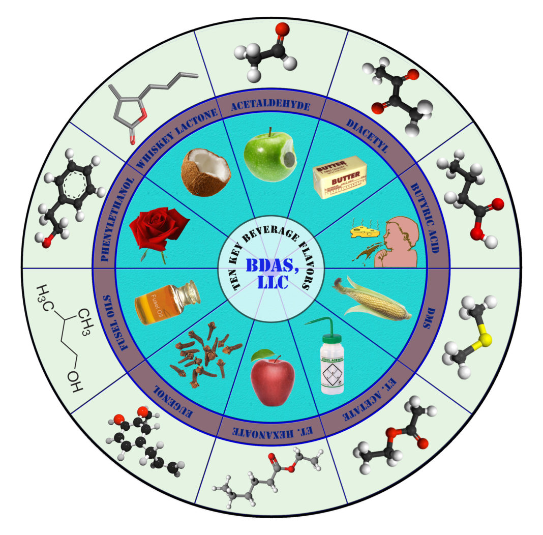 Flavour production in a nutshell The Brewers Journal