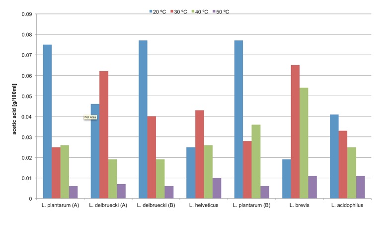 Graph 6